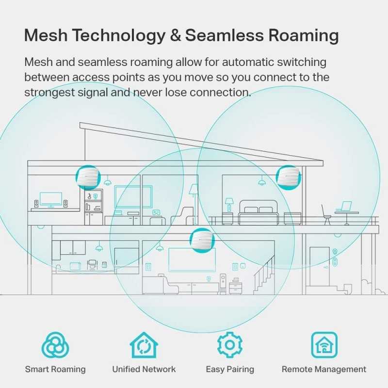 Point d'accès sans fil Gigabit AC1750 Omada TP-Link EAP245 (pack de 5) Solution Wi-Fi professionnelle avec prise en charge du