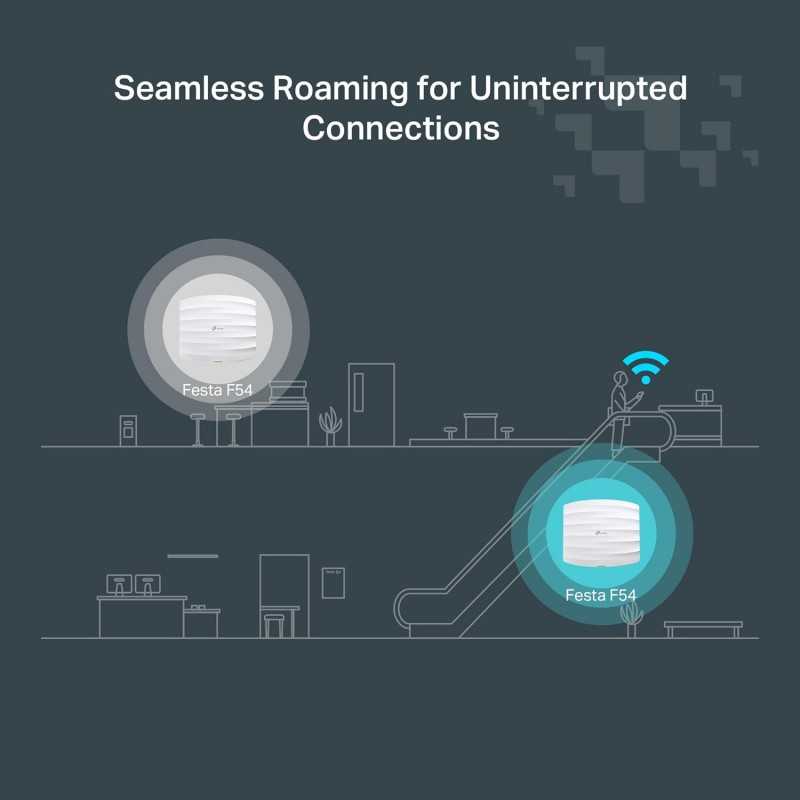 Point d'accès sans fil Gigabit AC1750 Omada TP-Link EAP245 (pack de 5) Solution Wi-Fi professionnelle avec prise en charge du