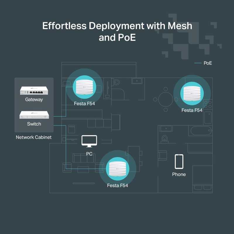Point d'accès sans fil Gigabit AC1750 Omada TP-Link EAP245 (pack de 5) Solution Wi-Fi professionnelle avec prise en charge du