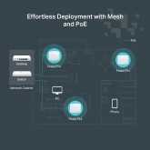 Point d'accès sans fil Gigabit AC1750 Omada TP-Link EAP245 (pack de 5) Solution Wi-Fi professionnelle avec prise en charge du