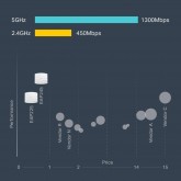 Point d'accès sans fil Gigabit AC1750 Omada TP-Link EAP245 (pack de 5) Solution Wi-Fi professionnelle avec prise en charge du