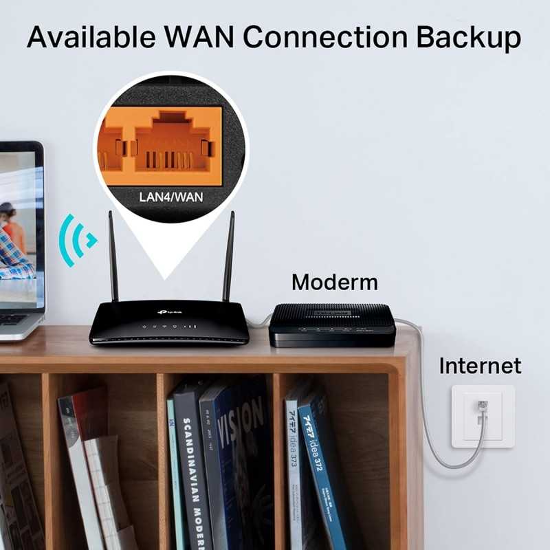 TP-Link Routeur 4G LTE 150Mbps Wifi N 300Mbps TL-MR100, modem 4G, Box 4G, 2 x SMA pour Antenne externe, 2 Ports Ethernet,