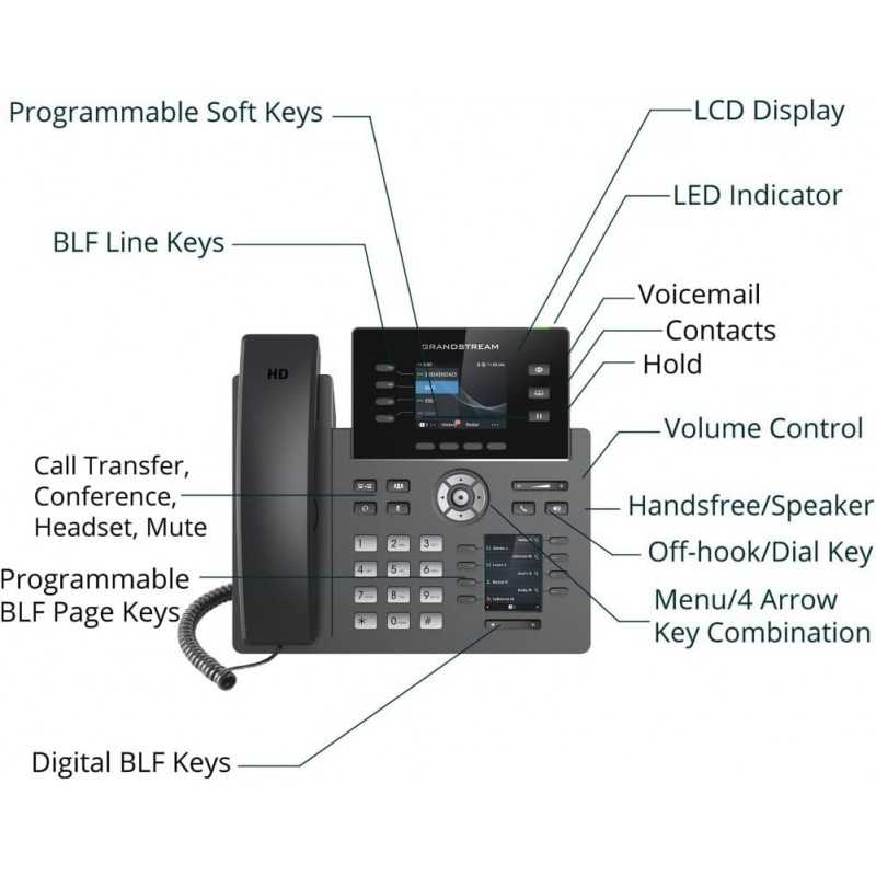 Grandstream Networks GRP2614 téléphone Fixe Noir 4 Lignes TFT WiFi