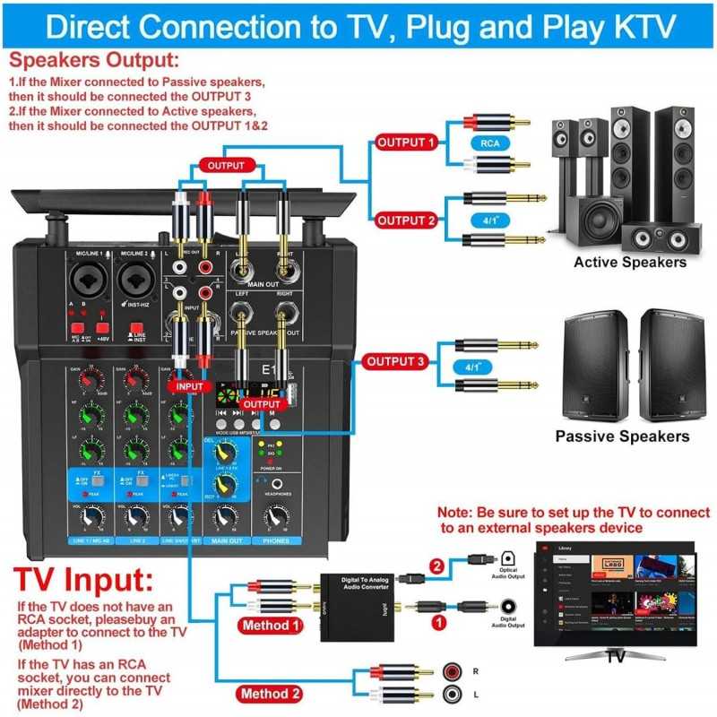 USB Mixing Console Mic BT Stereo Recording 6 Channel Professional Audio Mixer Sound Board Console with Power Amp for Karaoke
