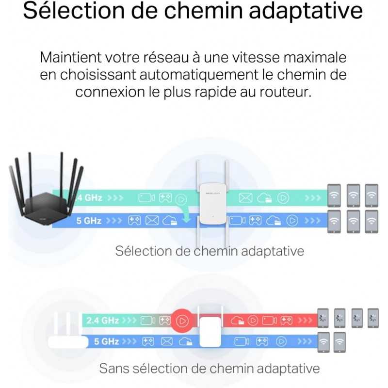 MERCUSYS ME30 TP-Link Répéteur WiFi, Amplificateur Bi-bande WiFi AC1200 Mbps, Extender WiFi, antennes à gain élevé réglables,