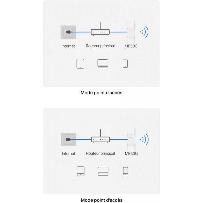 MERCUSYS ME30 TP-Link Répéteur WiFi, Amplificateur Bi-bande WiFi AC1200 Mbps, Extender WiFi, antennes à gain élevé réglables,