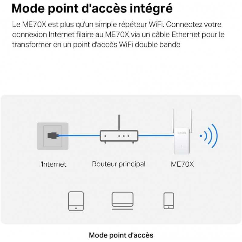 MERCUSYS ME30 TP-Link Répéteur WiFi, Amplificateur Bi-bande WiFi AC1200 Mbps, Extender WiFi, antennes à gain élevé réglables,