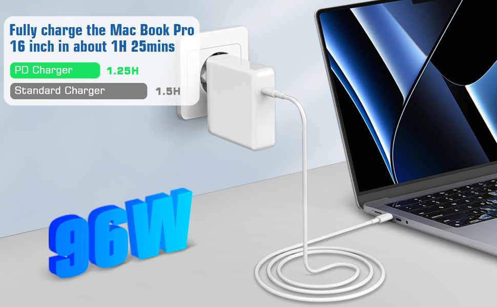 Chargeur USB-C 96W